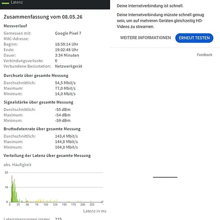 Ferienhaus Forsthaus /